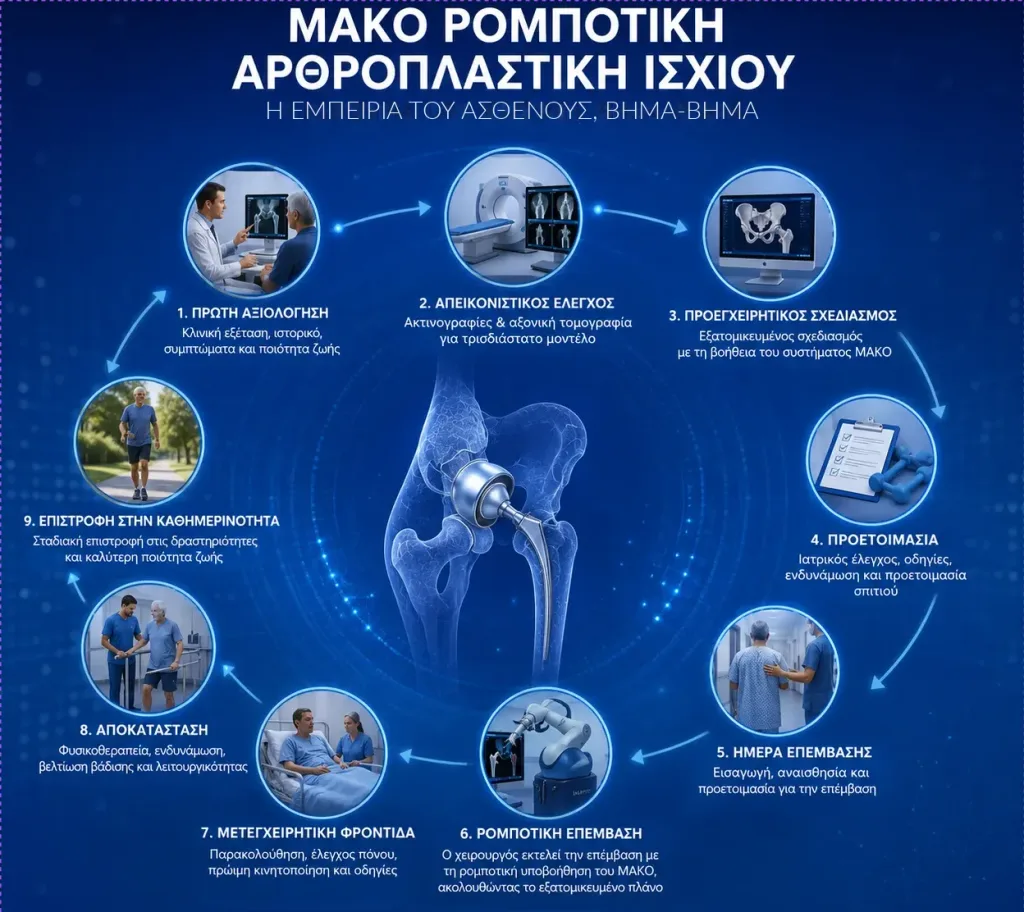 MAKO Ρομποτική Αρθροπλαστική Ισχίου: Η Εμπειρία του Ασθενούς